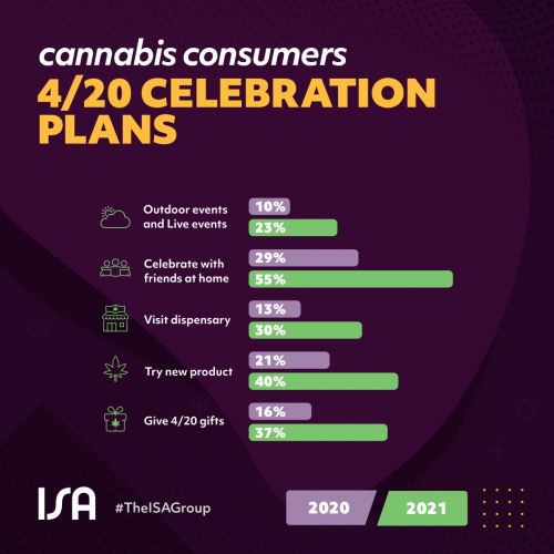 Cannabis Consumers 4/20 Celebration Plans